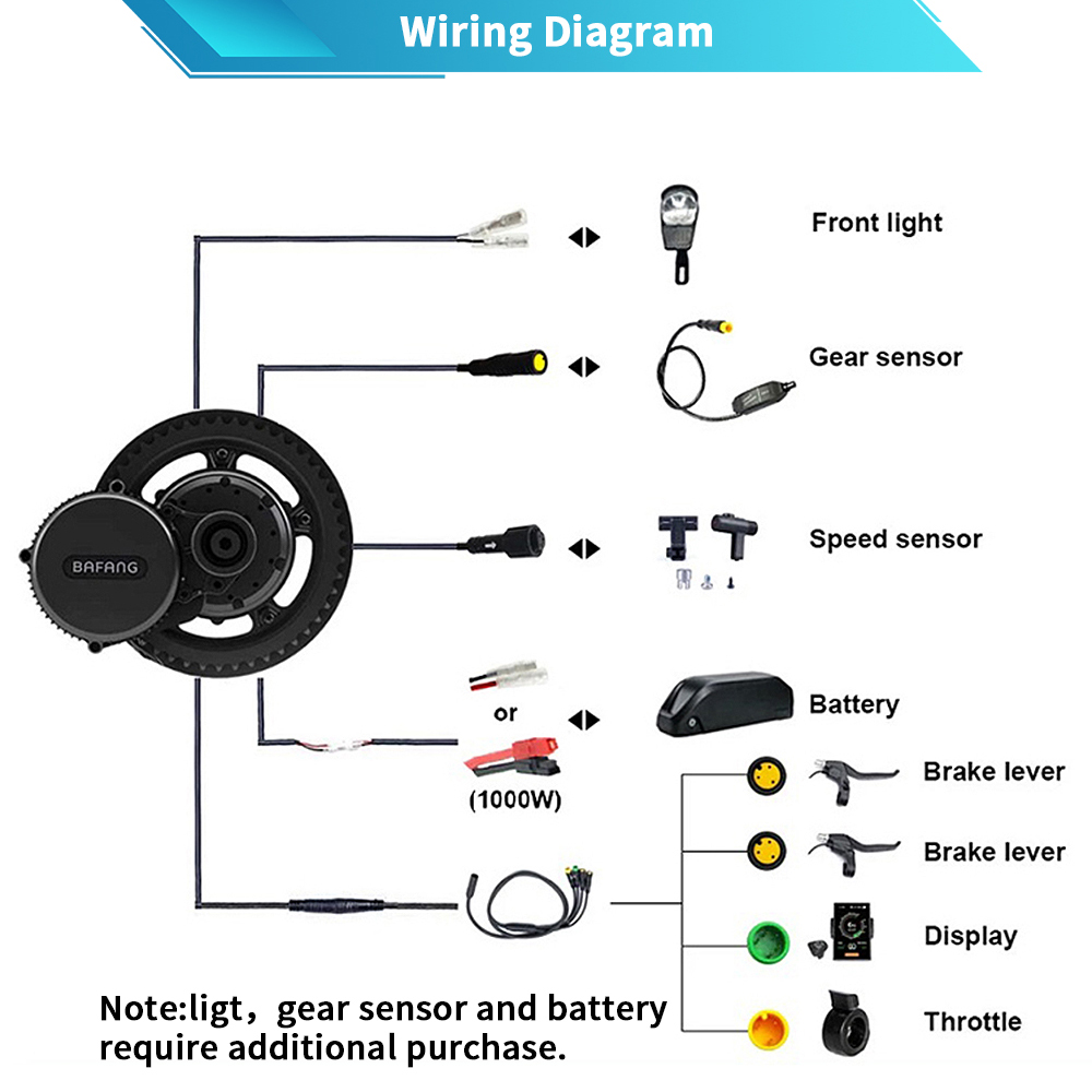 Bafang M615 G320.1000 motor 48 - Mid Drive Motor Kit 52V 1000W 评论和价格