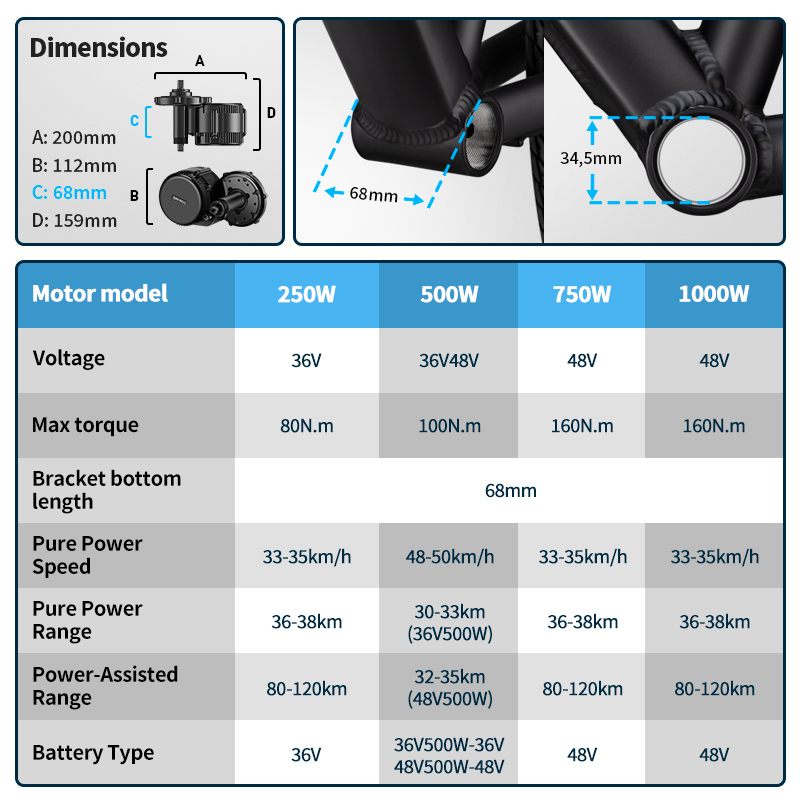 Bafang UART Mid Drive Motor 75 - Bafang Bbs02B 48V 750W Mid Drive Kit 评论和价格