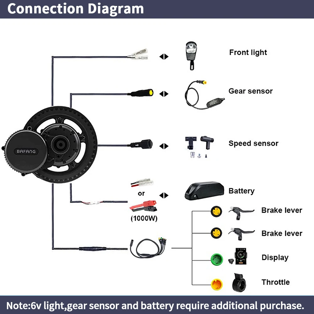 Bafang BBSHD 1000W 52V 48V 68m - Mid Drive Motor Kit 52V 1000W 评论和价格